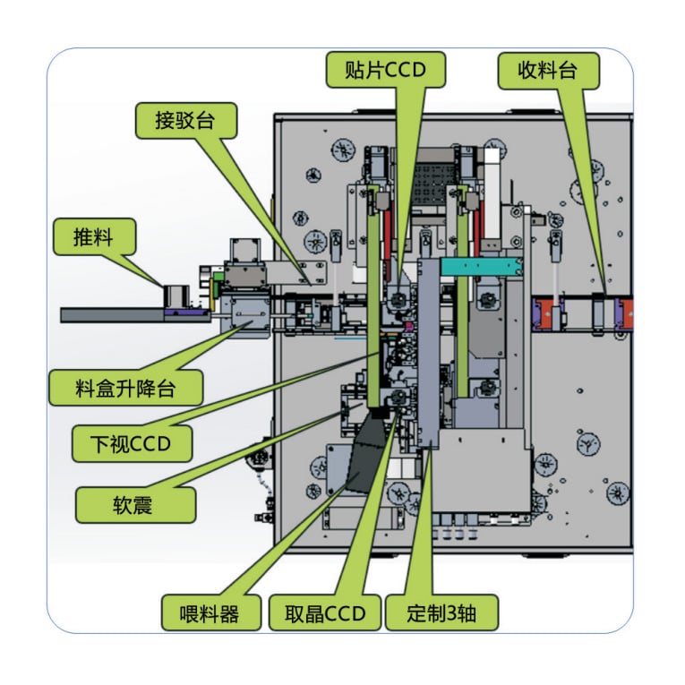 ± 15 μm High precision and High-speed Micro TEC, Mini TEC Die Bonder