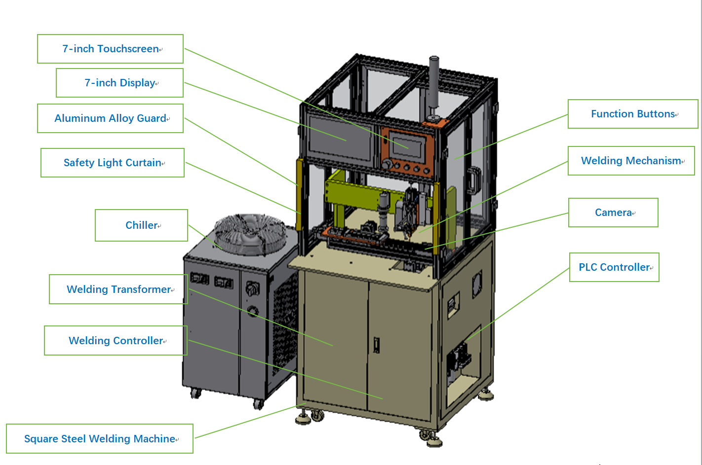 Semi-Automatic Welding Machine for Automotive Sensors Technical Solution