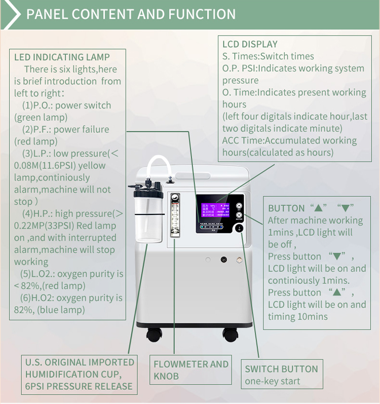 Portable 5L Oxygen Generator details