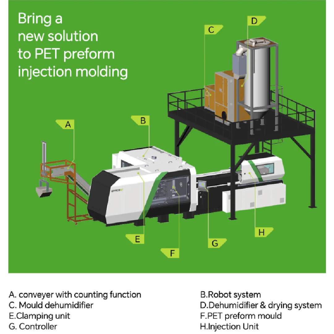 Experience Cutting-Edge Bottle Preform Production with Our 72-Cavity PET Preform Injection Molding Machine