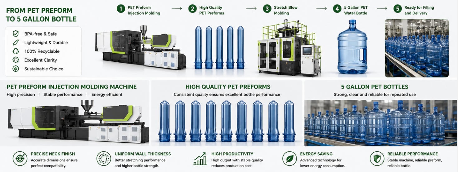 5 gallon pet preform injection molding machine.jpg
