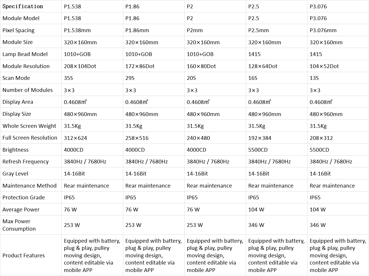 p18 p25 gob foldable led display screen-0