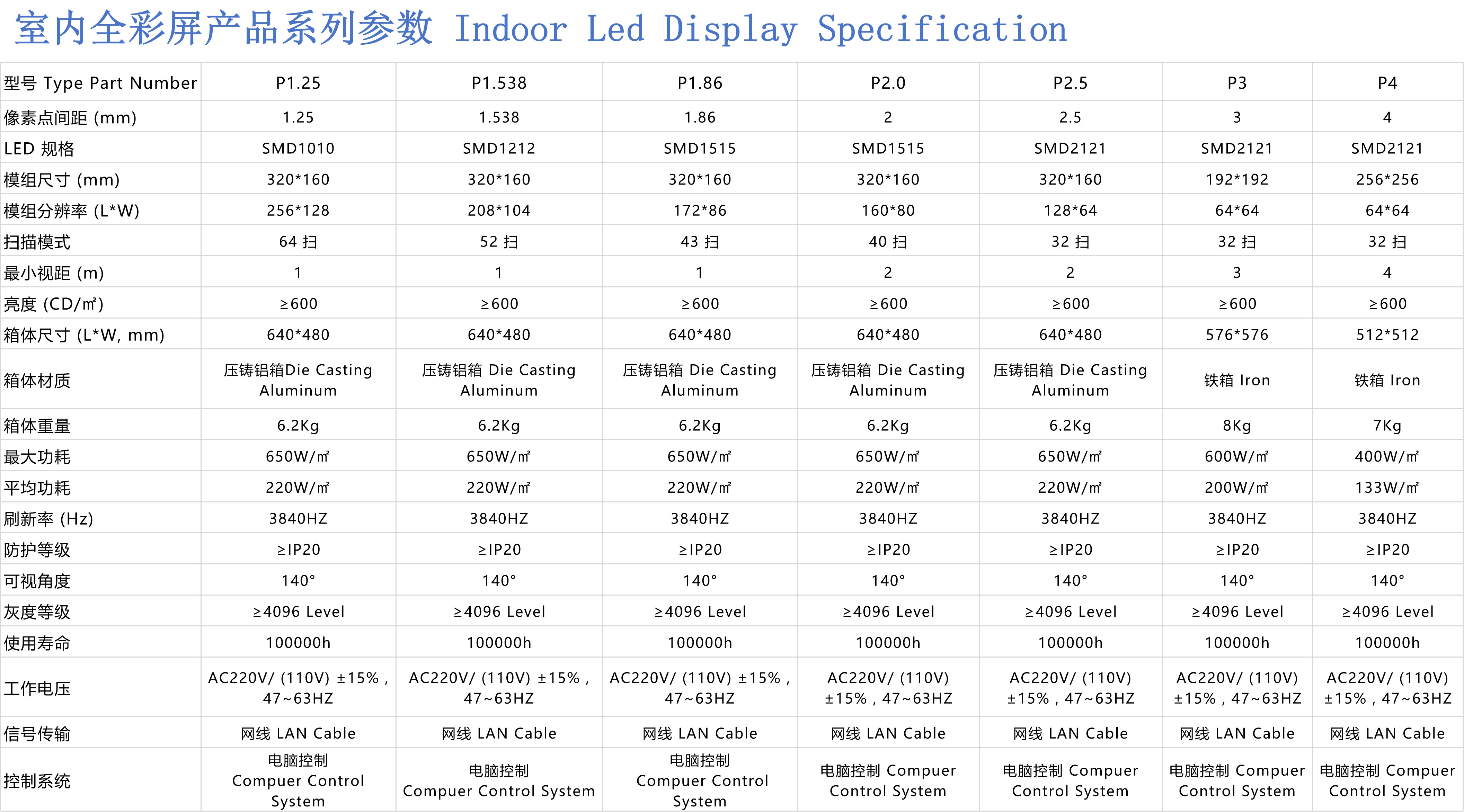 indoor fine pitch led screen512-0