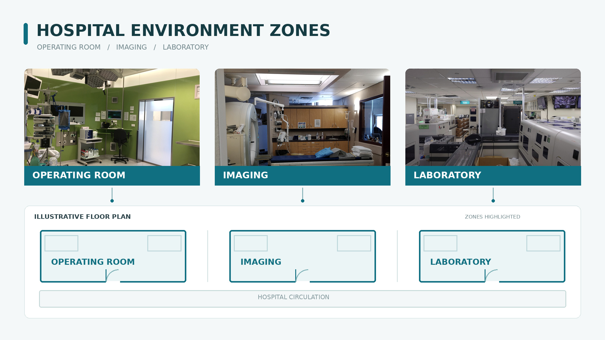 hospital_cleanroom_zones_real_photos.jpg