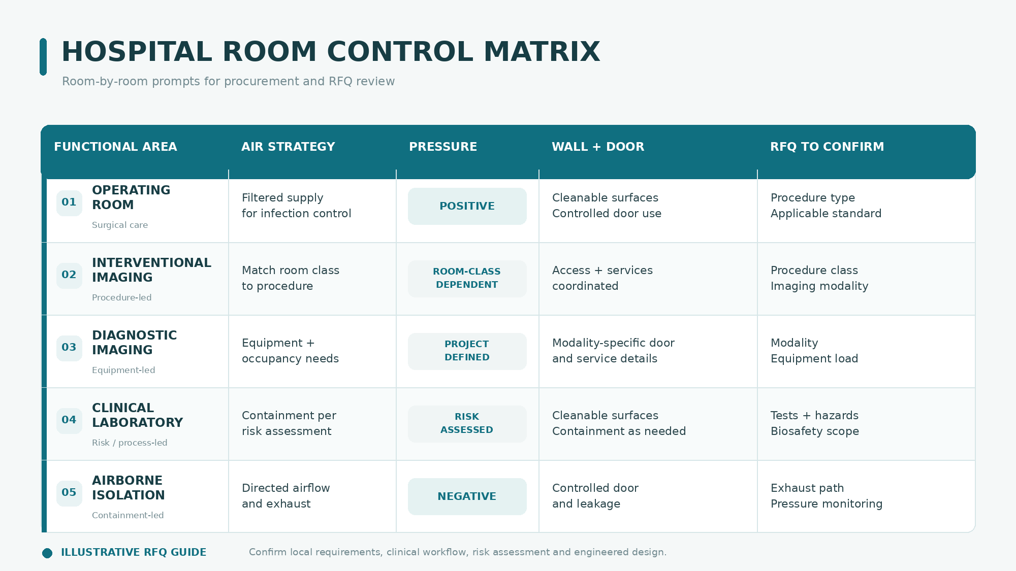 hospital_room_cleanroom_specification_matrix.png