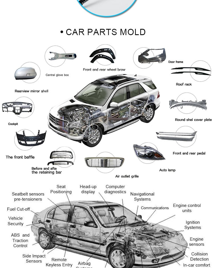 Molding and injection molding for atmosphere light of car door, injection molding processing for automotive parts factory