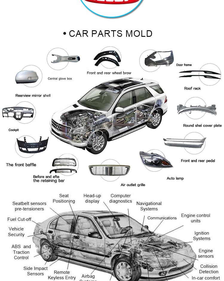 OME Plastic custom processing service products ABS shell car lamp injection molding factory