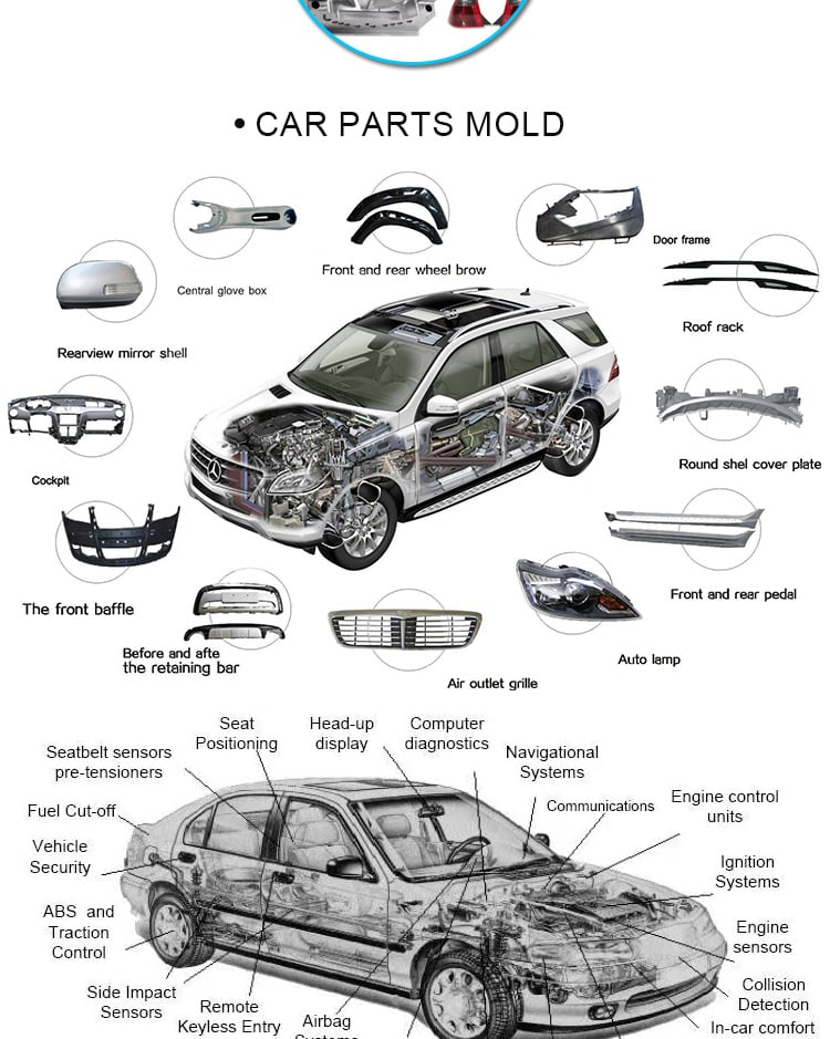 Custom Automotive Car Plastic Part Injection Mold High Temperature Molding Plastic Mould Lights Car Manufacture details
