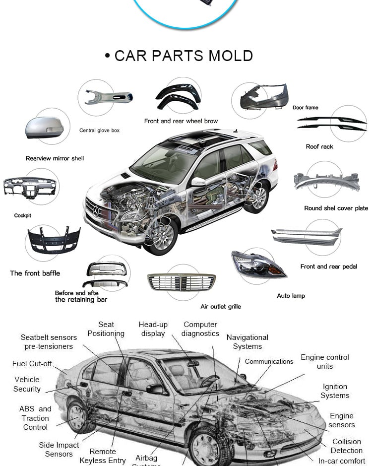 Custom abs plastic injection automotive auto car dashboard injection moulding part mold manufacturer oem supplier