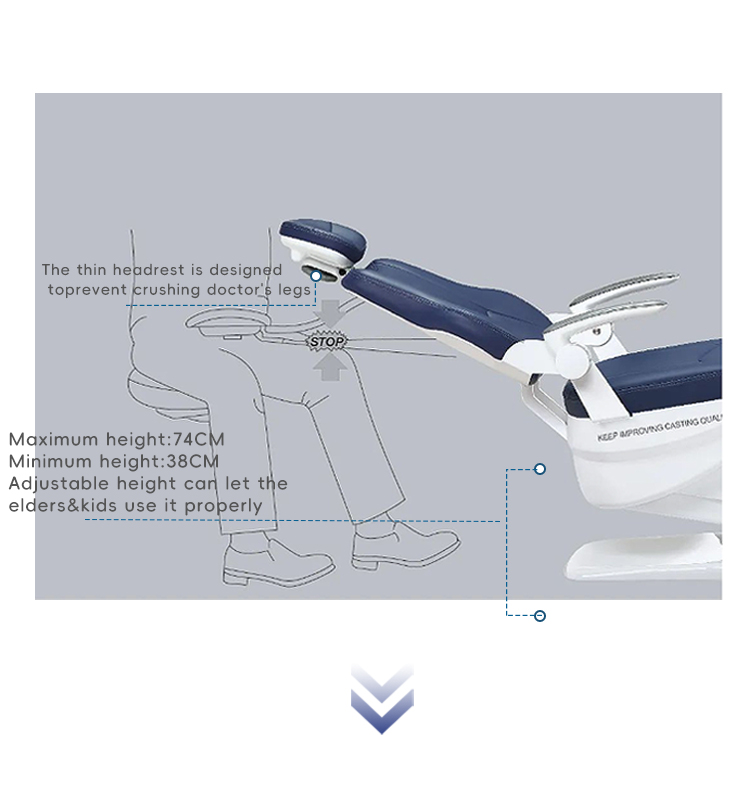 German Grade High Quality Dental Units LED Self Disinfection american dental chair details