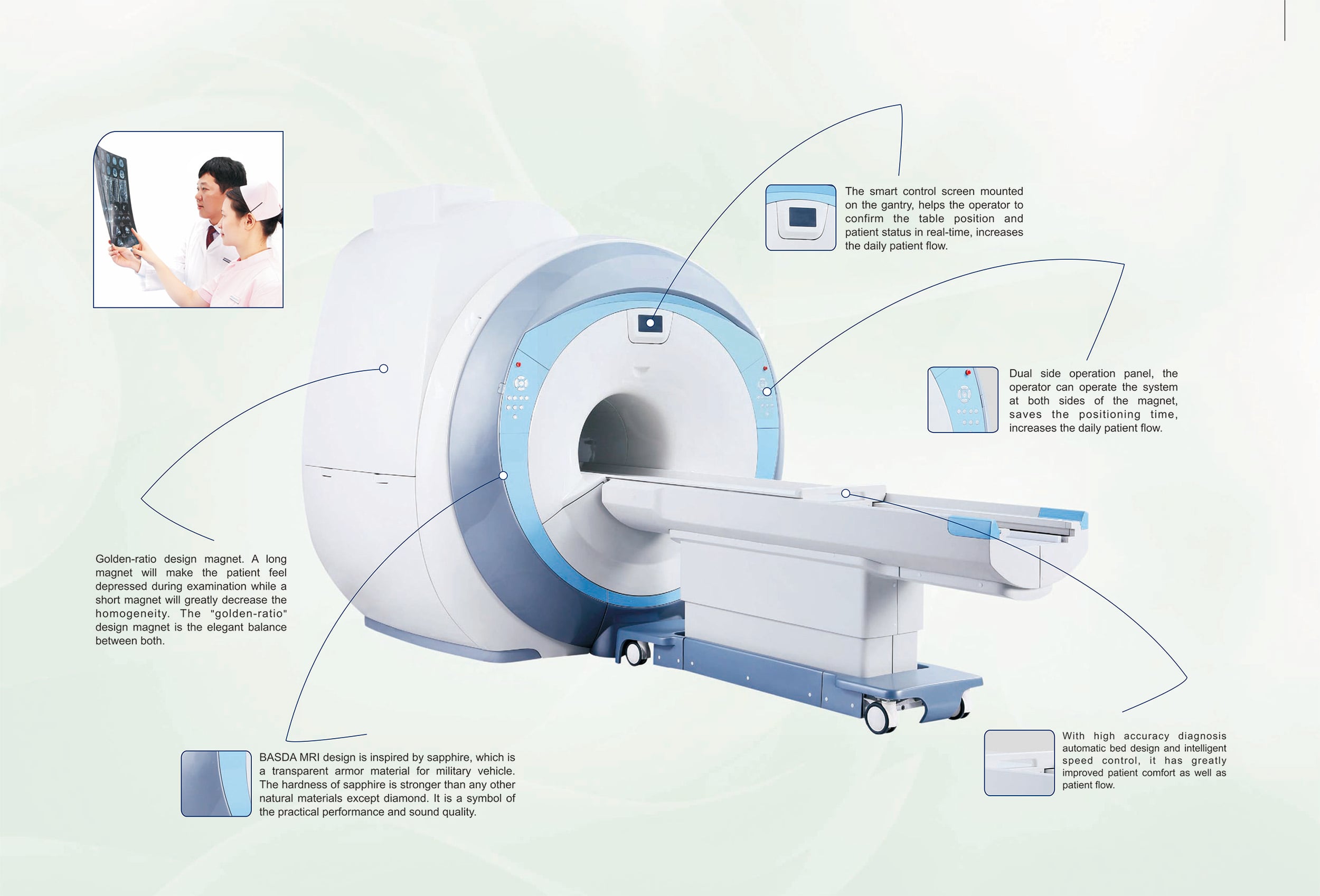 MRI 1.5T