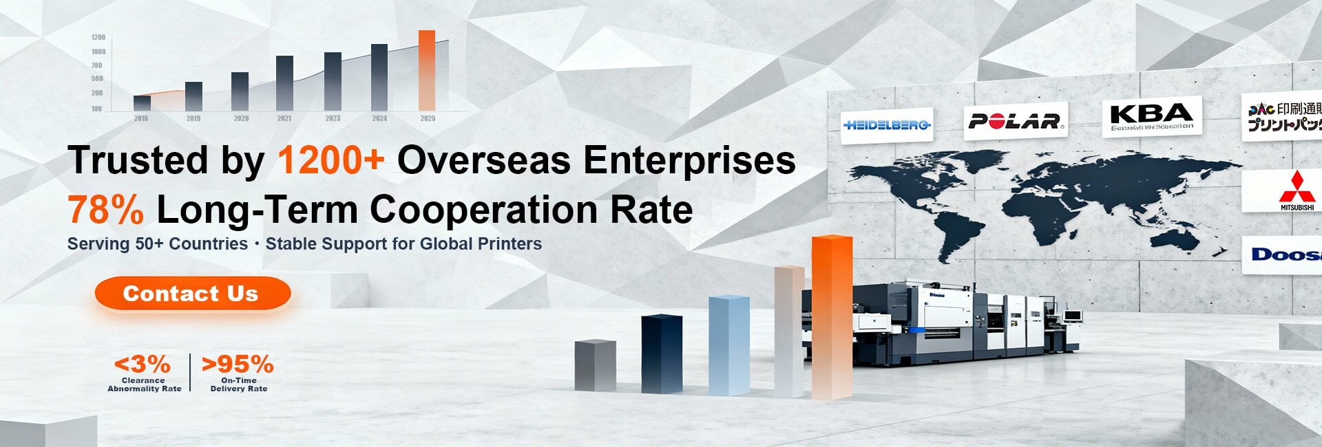 Trusted by 1200+ Overseas Enterprises78% Long-Term Cooperation Rate
