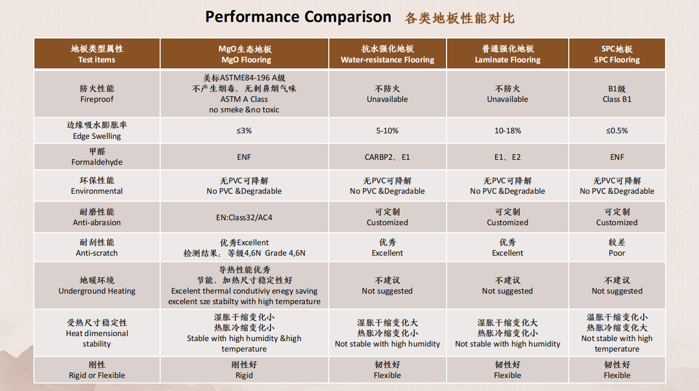 性能对比.png