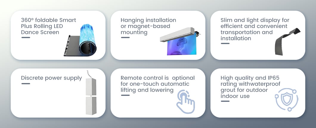 Infographic detailing six key features of the smart rollable LED screen, including 360-degree folding, IP65 waterproof rating, magnetic mounting, and remote automatic lifting