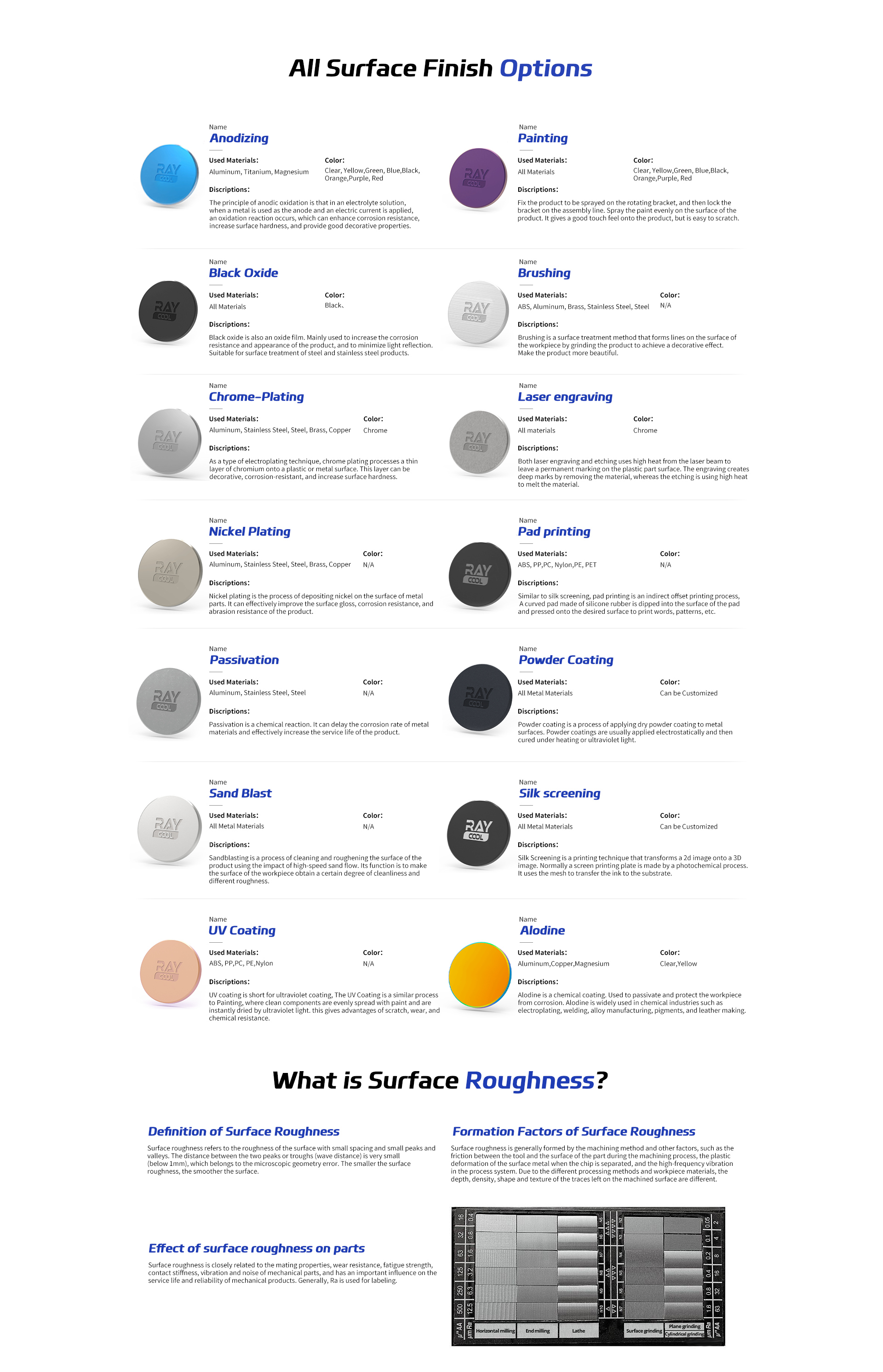 surface finishes-3