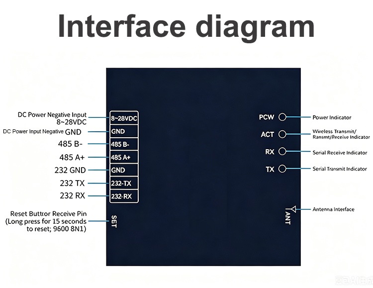 Lora to Serial Converter