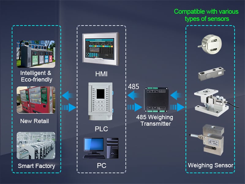Latest Product Release-Fully Isolated Weighing Transmitter Modules