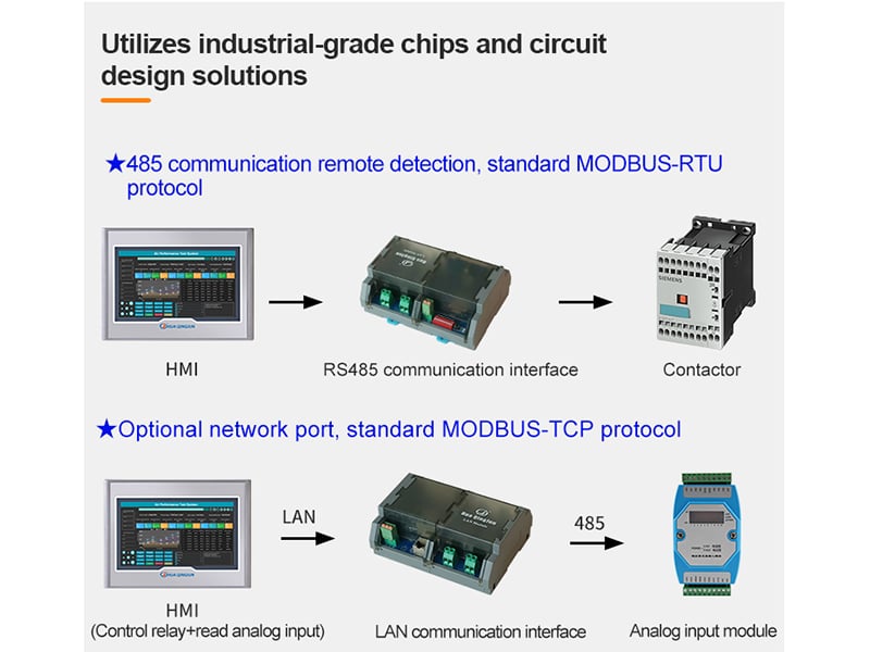 Latest Product Release-RS485 Ethernet Relay Module Single Open 50A