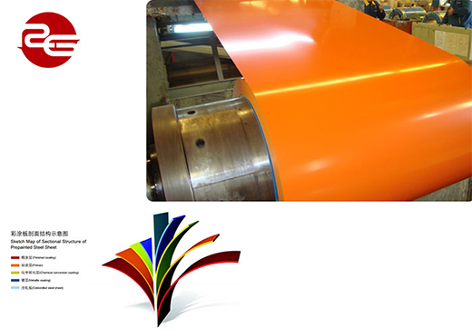 Post 1: Elevate Your Home Appliances with Premium Steel!