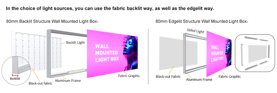 80mm Wall Mounted Backlit\Edgelit Light Box.jpg