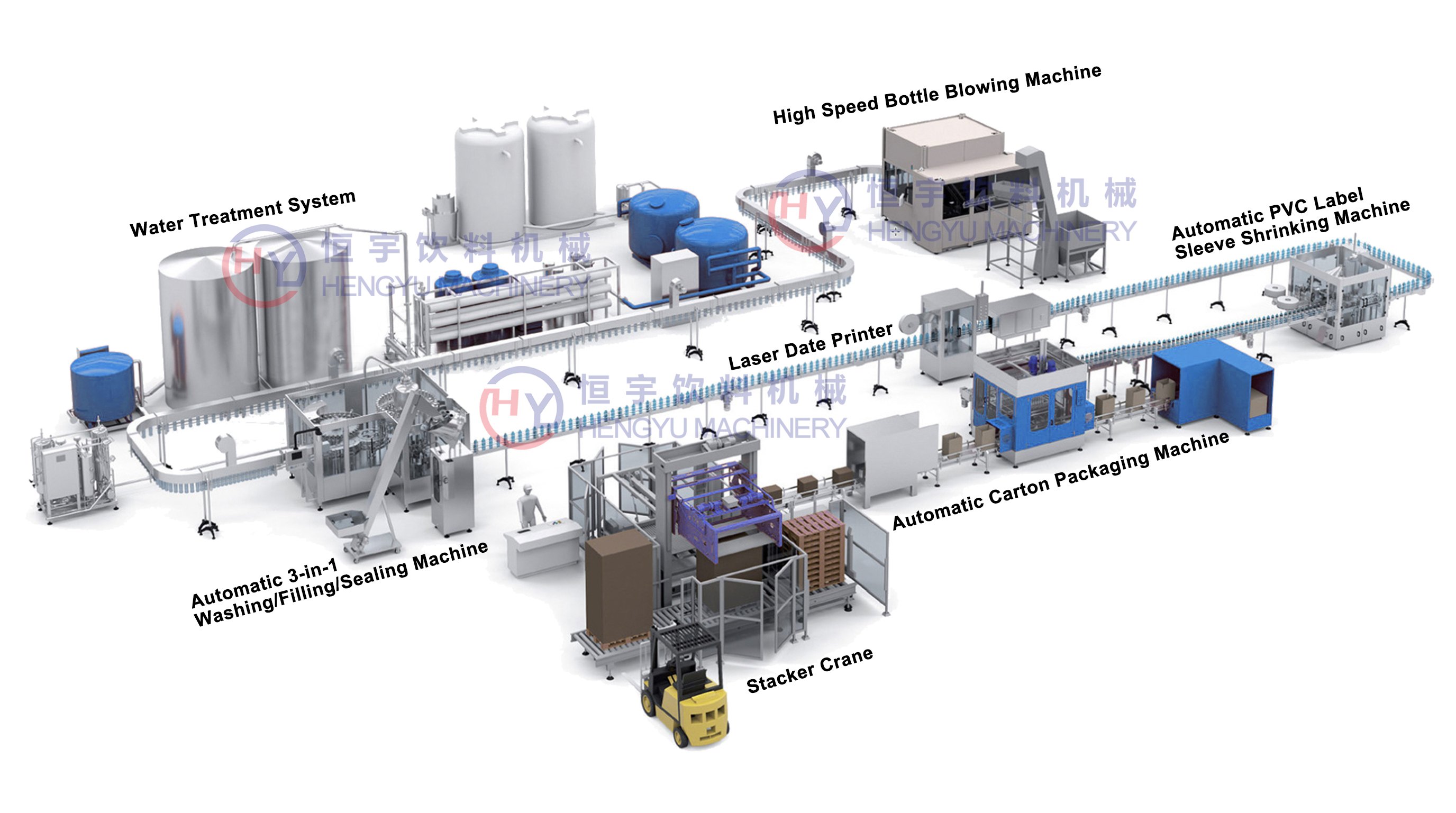 From Higher Output to Smarter Investment: Five Beverage Production Trends Shaping Filling Lines in 2026