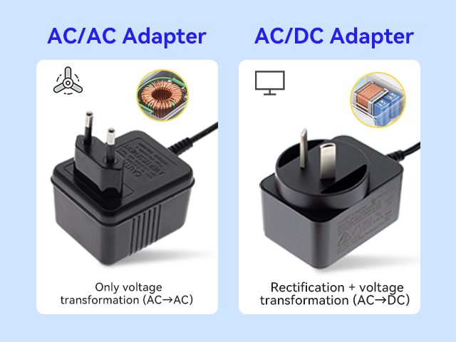 Adaptor CA vs. adaptor CC/CA: Care este diferența?