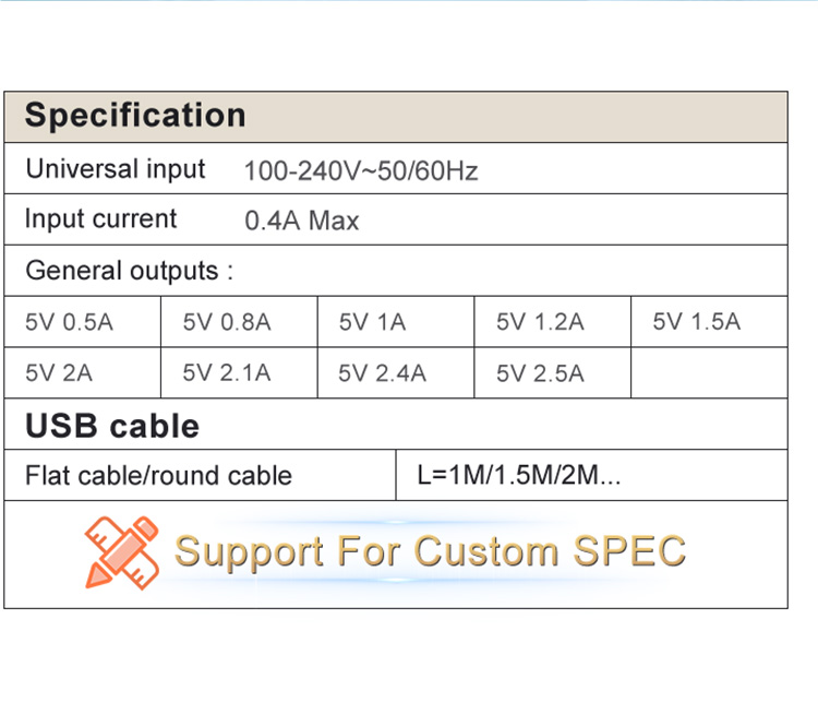 American Plug 5V 1500mA Type-C Charger Block