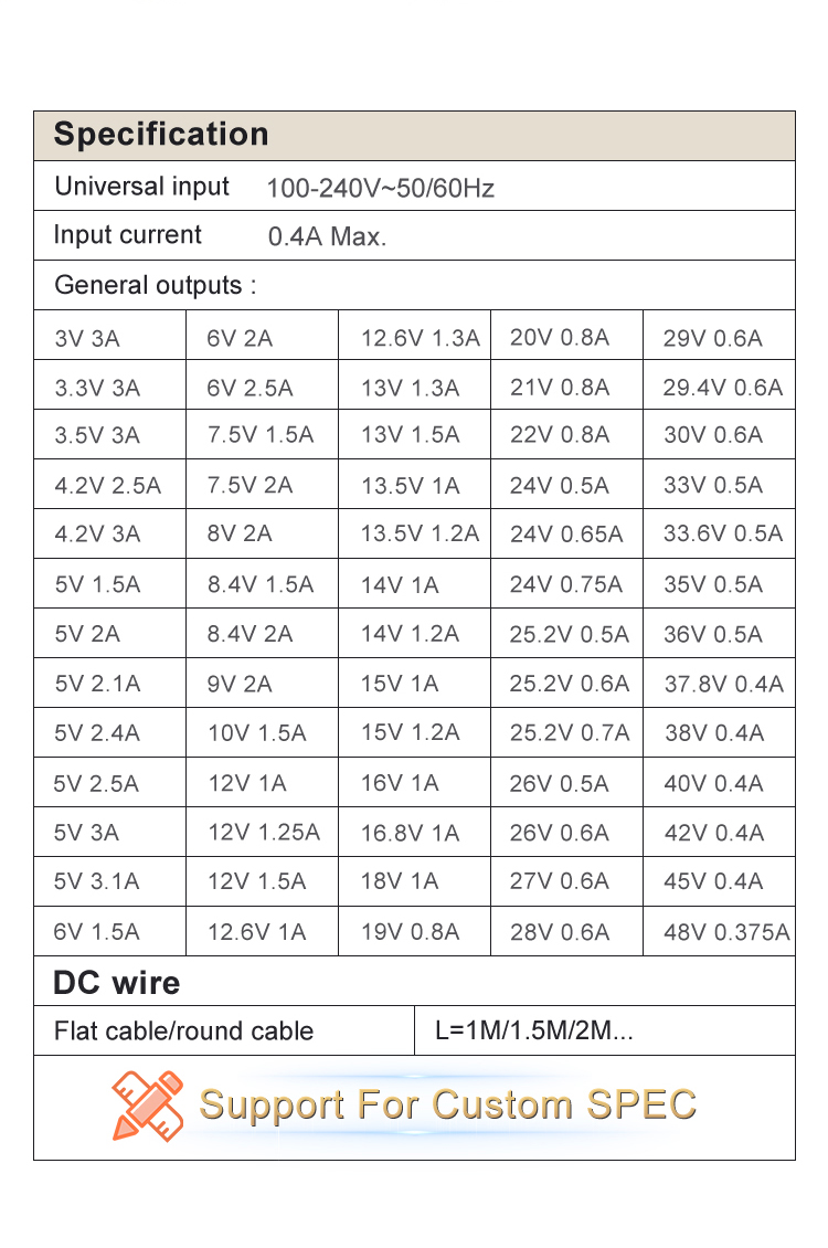 EU Type 5V 1.5A USB A Charger