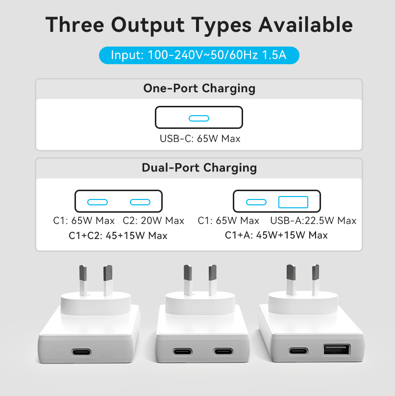 Australian plug 65W GaN PD Charger
