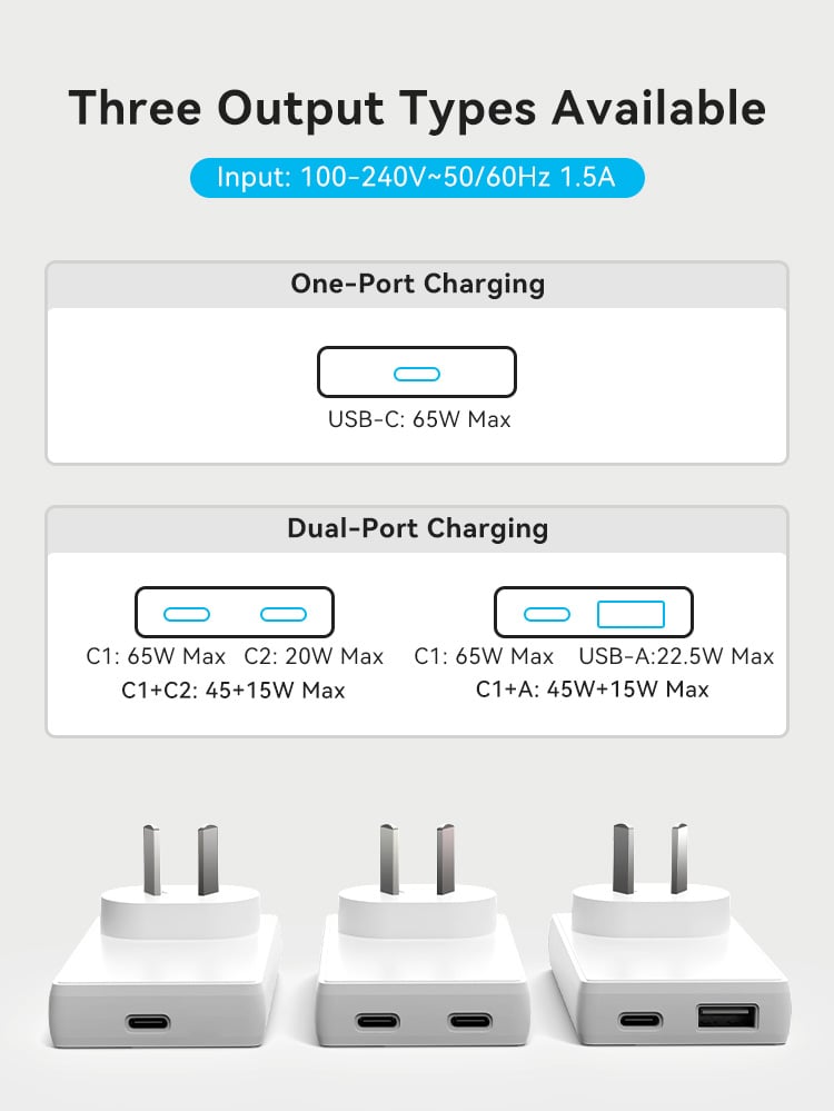 Thicker GaN 65W Charger With Dual-port