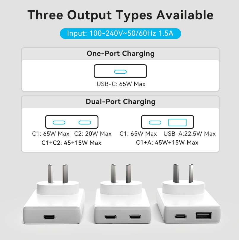 Thicker GaN 65W Charger With Dual-port
