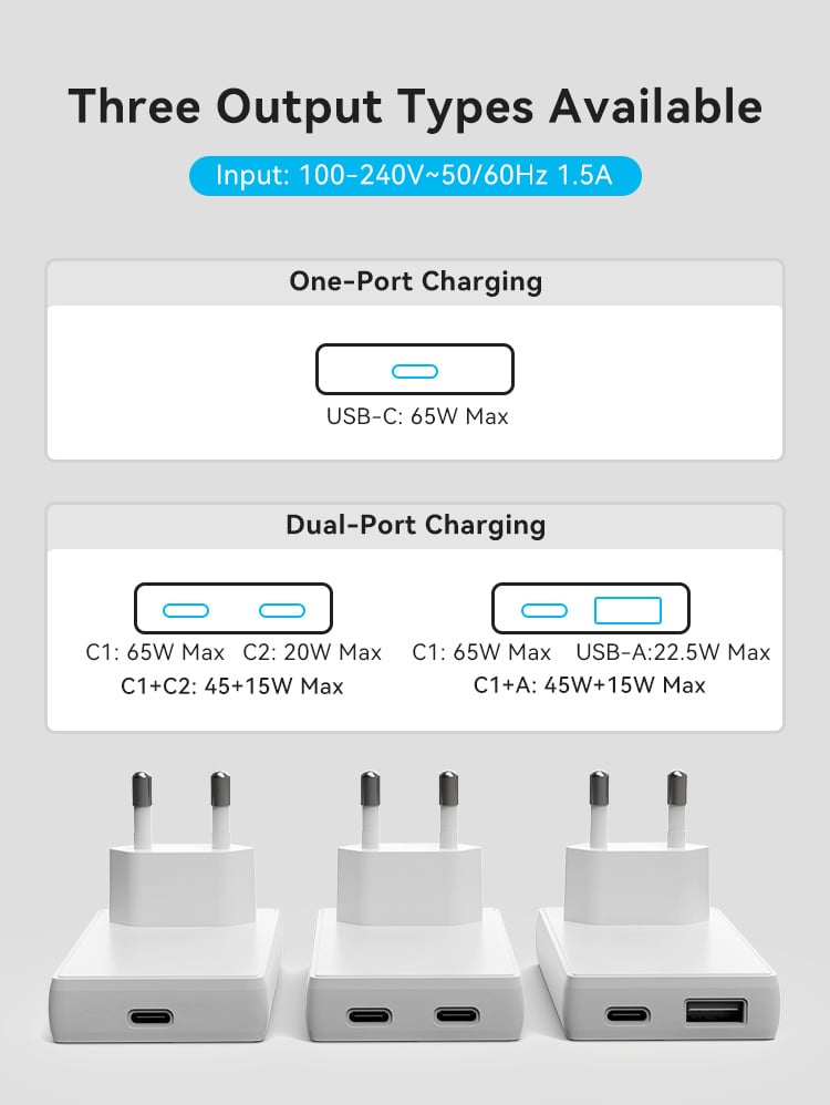 European Plug 65W GaN Ultra Thin Type C Charger
