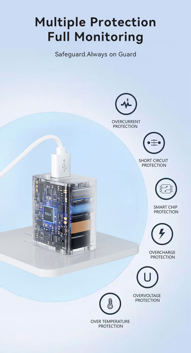 Interchangeable Plug Type-c 18W Fast Charger
