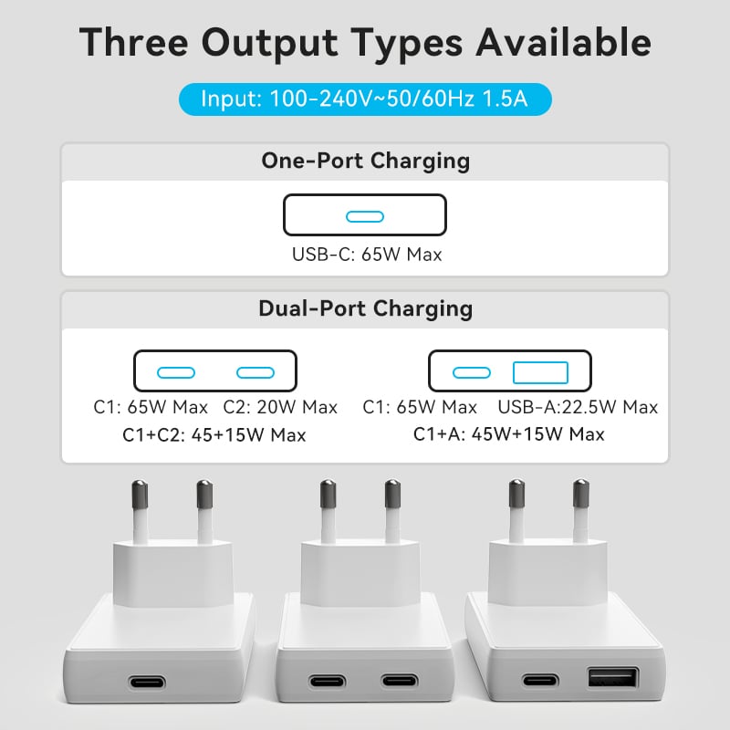 European Plug 65W GaN Ultra Thin Type C Charger