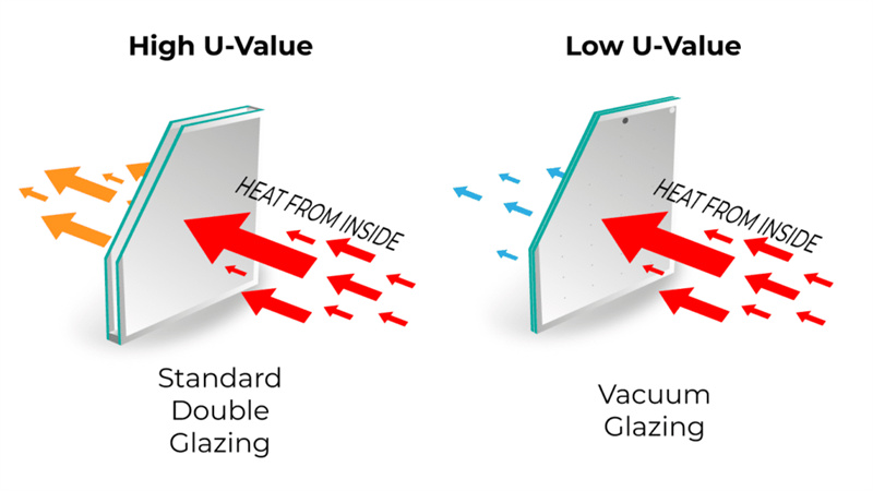 Understanding U-Value in Aluminum Window Efficiency