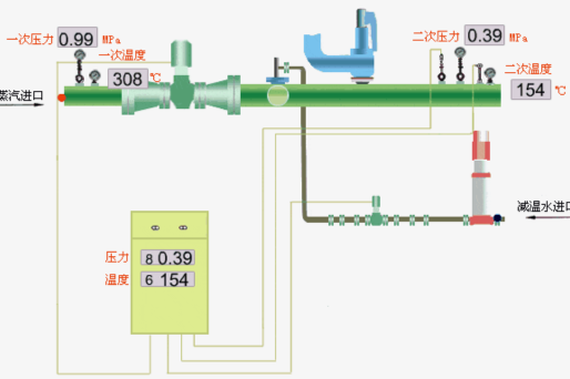 Superheated Steam: Pros, Cons & Desuperheating Solutions for Industrial Process Optimization