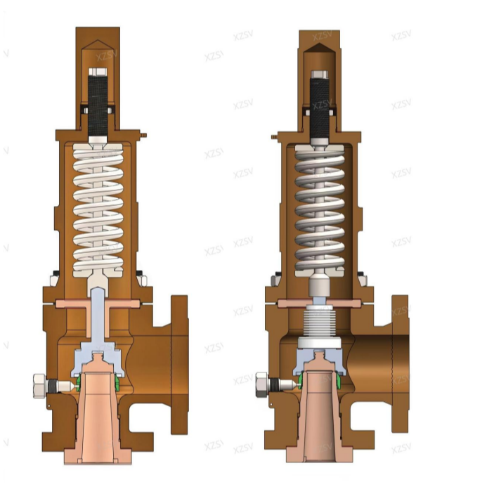 Safety Valve Set Pressure, Relieving Pressure & Reseating Pressure | ASME/API Standard Guide