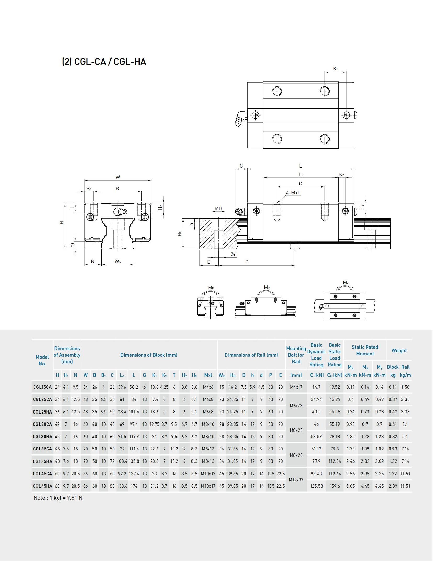 HIWIN英Linear_Guideway_E_150.jpg