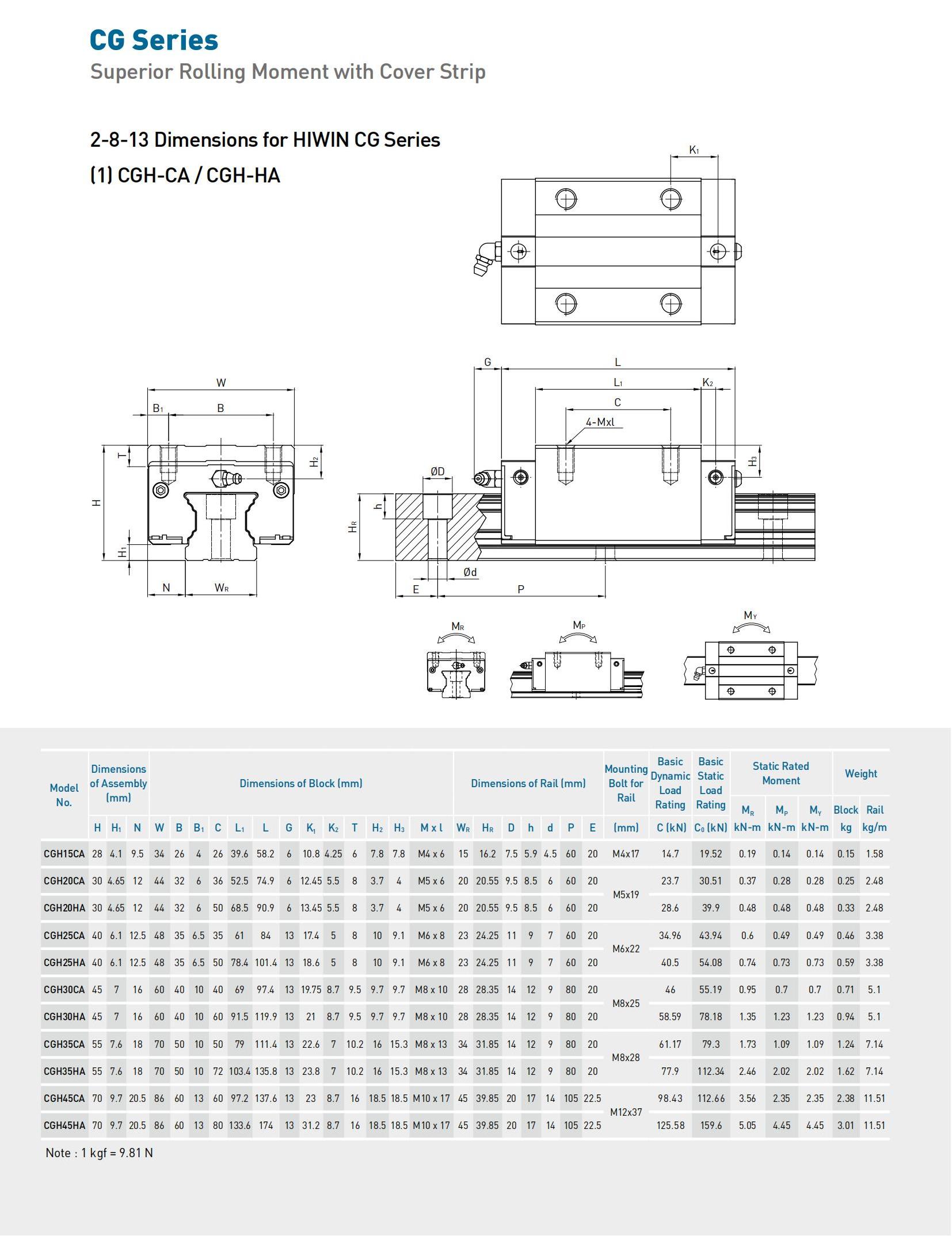 HIWIN英Linear_Guideway_E_149.jpg