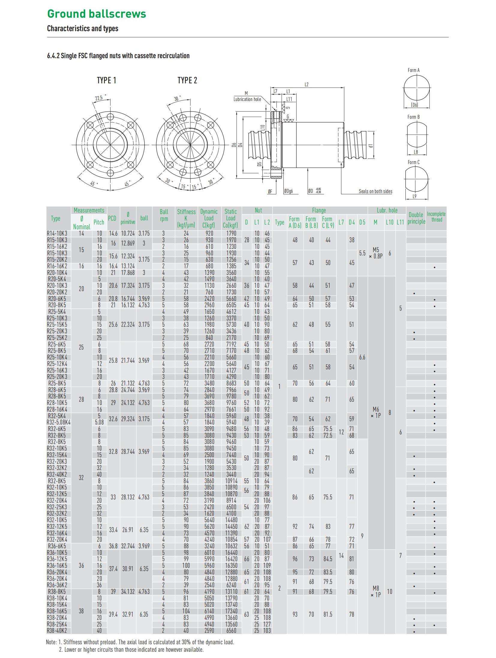 HIWIN滚珠丝杠_52.jpg