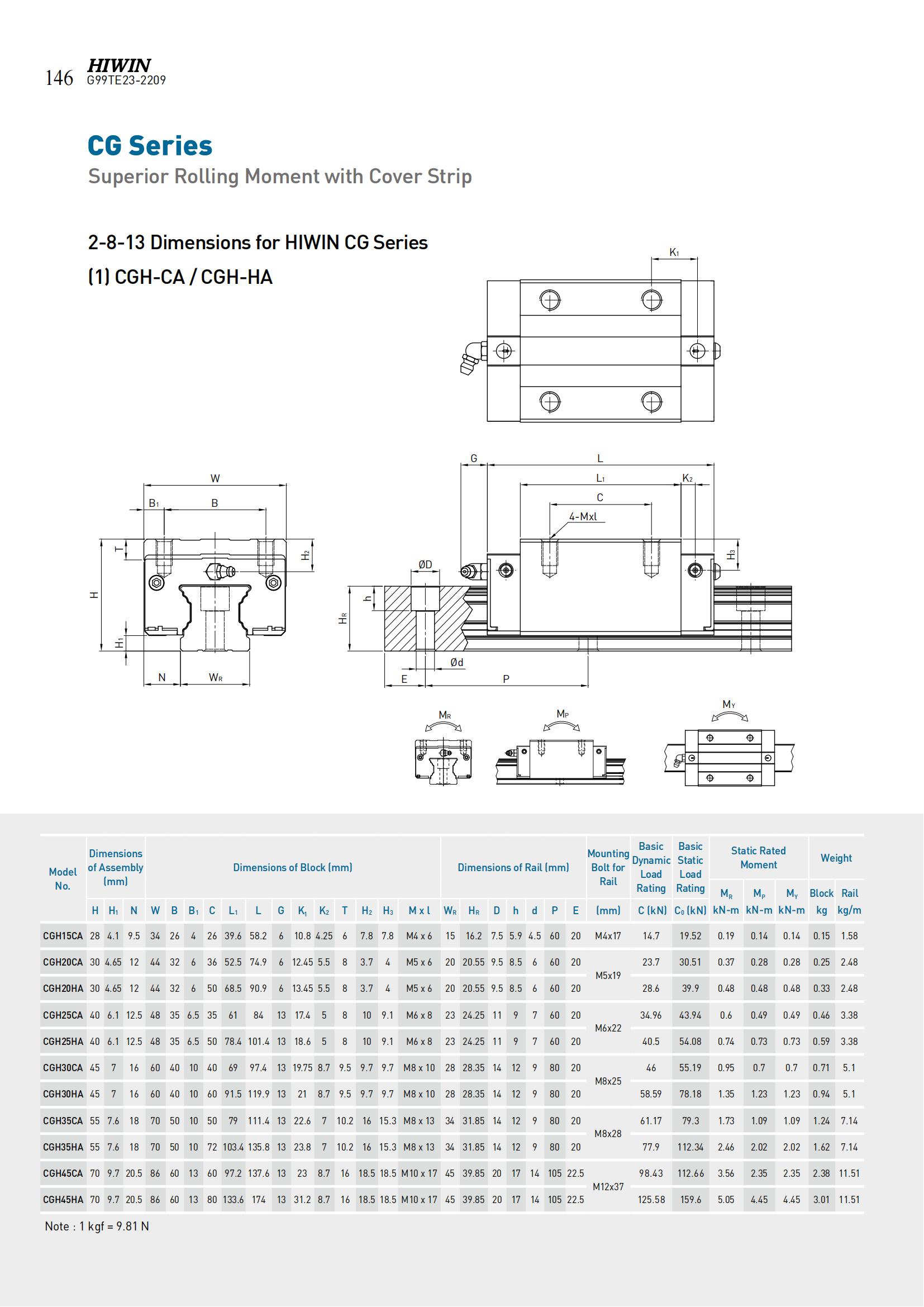 HIWIN英Linear_Guideway_E_148.jpg