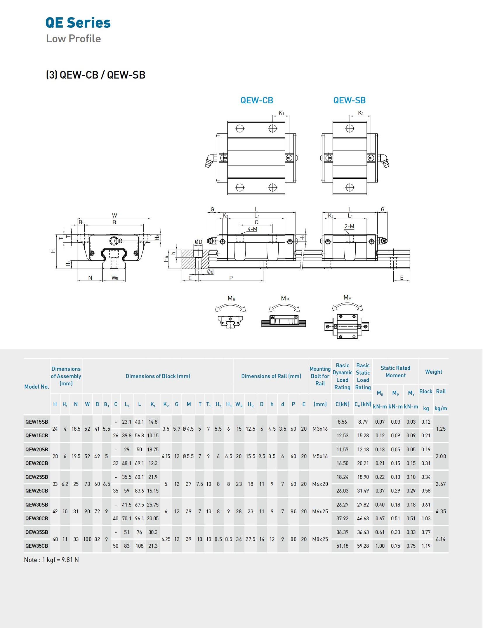 HIWIN英Linear_Guideway_E_123.jpg