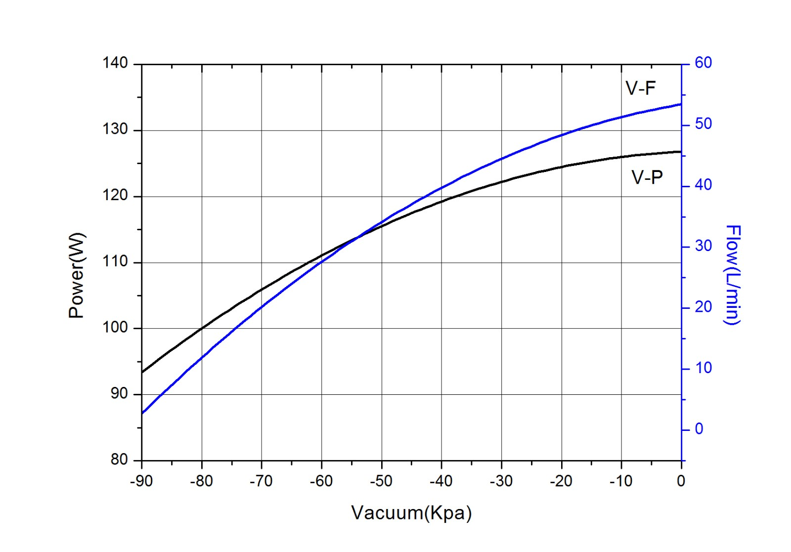 min piston vacuum pump for surgical aspiration equipment-0