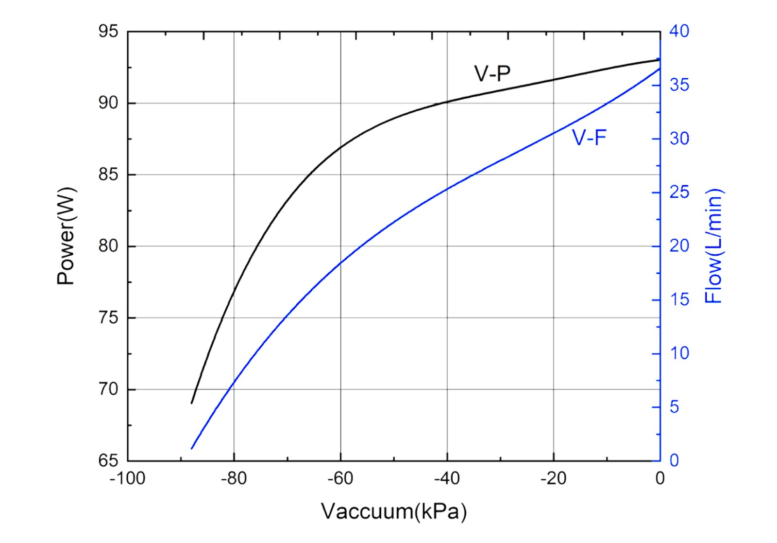 smv100p 30 oilless vacuum pump for medical aspirator-0