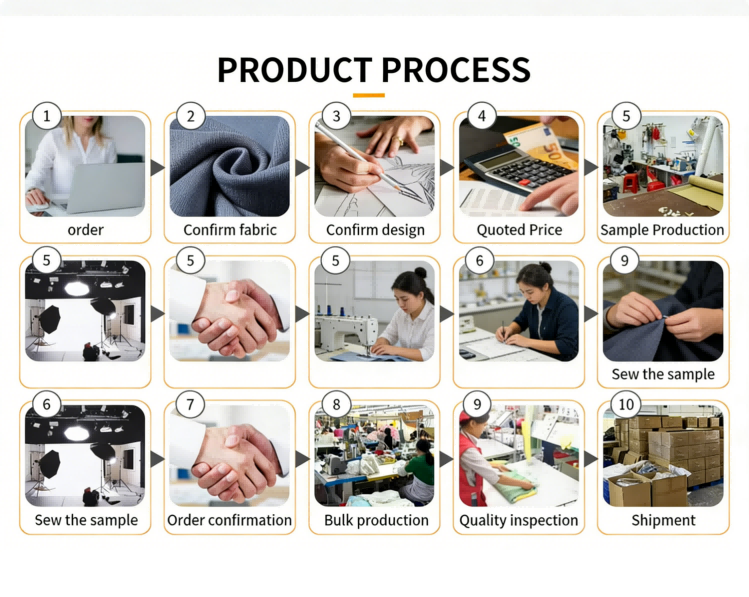 Navigating the Production Flow.png