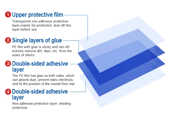 Sticky Mat white supplier