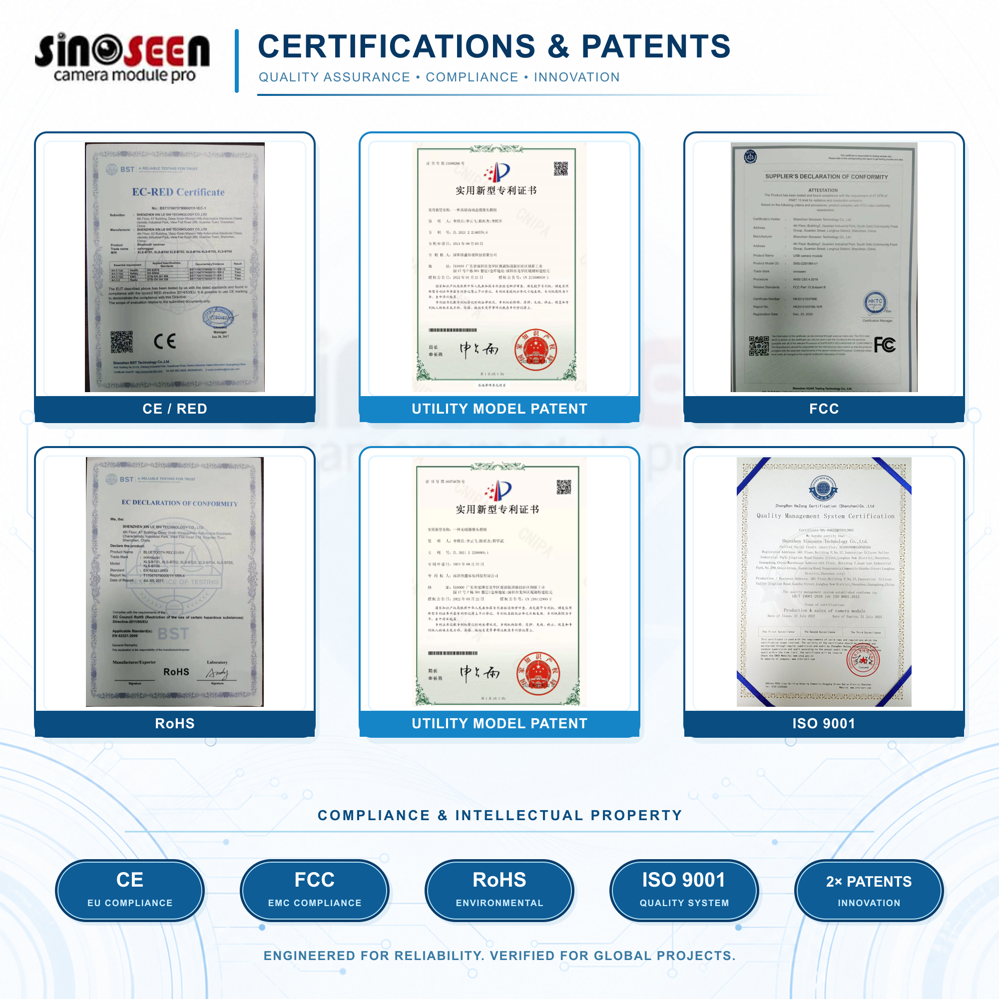 sinoseen-certifications.png