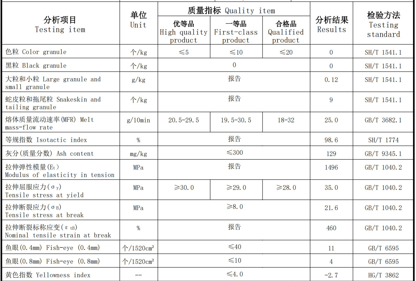 high purity plastic raw material virgin polypropylene pp pellets polypropylene resin plastic granules -1