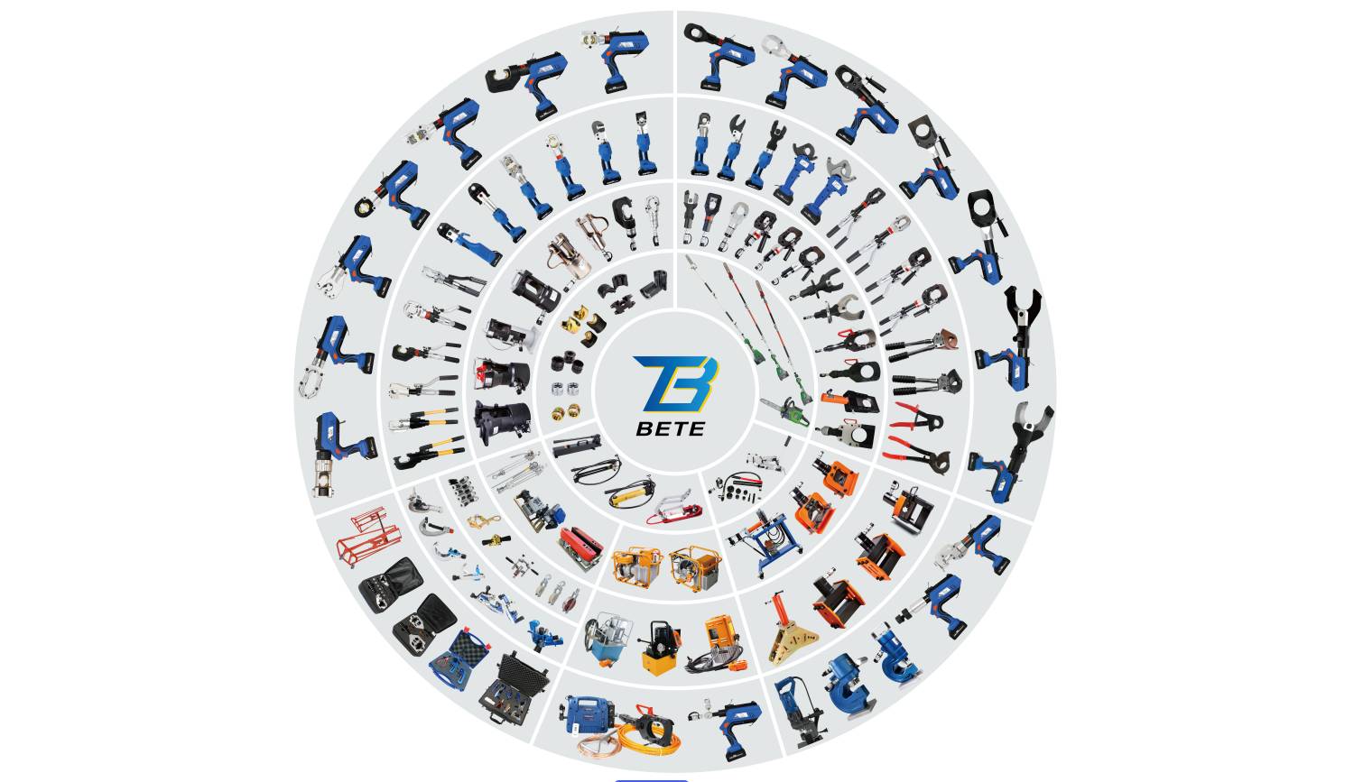 Hundreds of Products Support