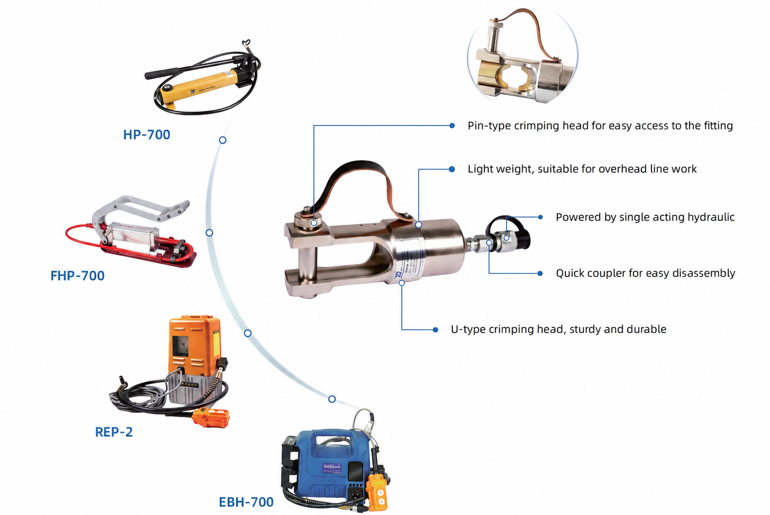 bete hydraulic crimping head.png